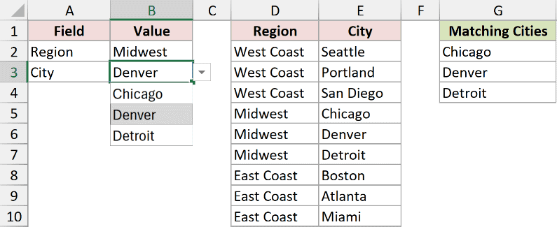 The City drop-down showing Chicago, Denver, and Detroit for the Midwest region.