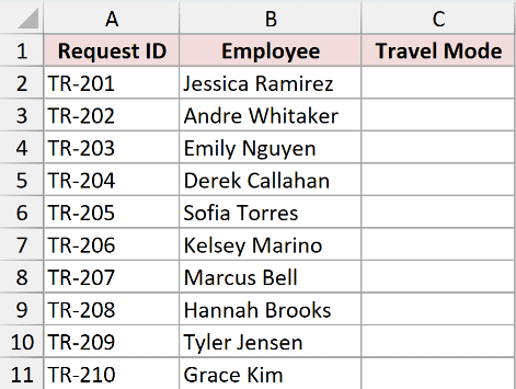 Travel requests with an empty Travel Mode column, ready for the macro.