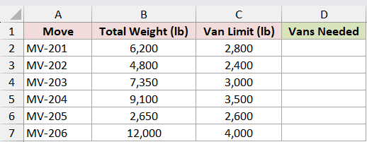 Dataset for CEILING example 4