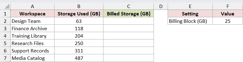 Dataset for CEILING example 5