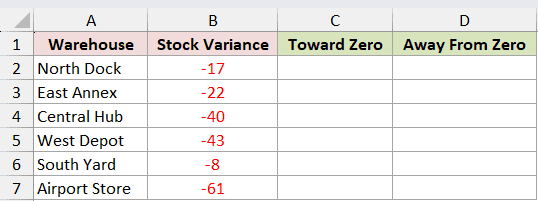 Dataset for CEILING example 6