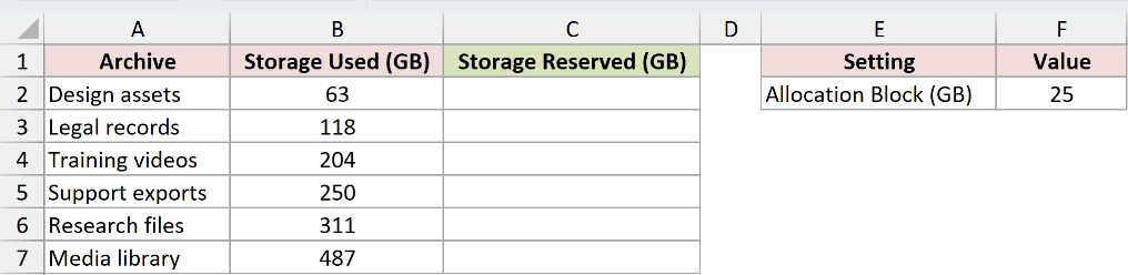 Dataset for CEILING.MATH example 2