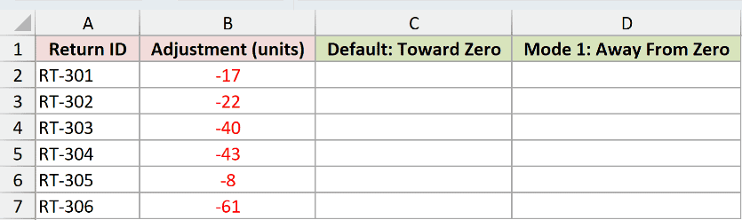 Dataset for CEILING.MATH example 5