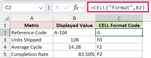 =CELL("format",B{row}) in C2