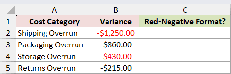Dataset for CELL example 6