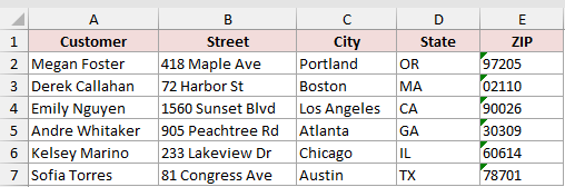 Dataset for CHAR example 2