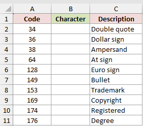 Dataset for CHAR example 5
