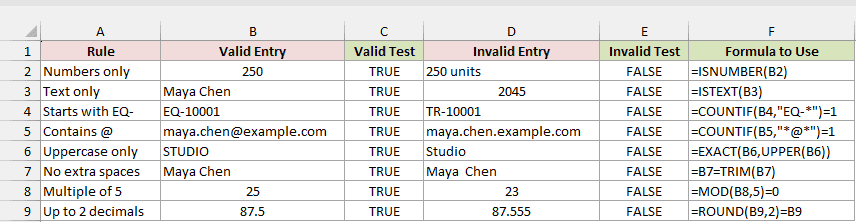 The Custom Rules sheet with valid and invalid tests for eight custom formulas.