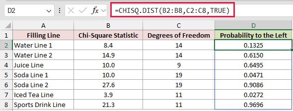 =CHISQ.DIST(B2:B8,C2:C8,TRUE) in D2