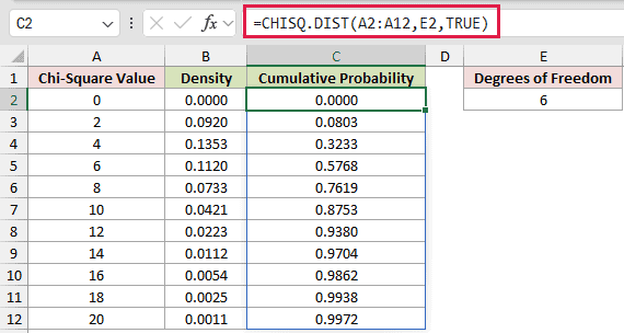 =CHISQ.DIST(A2:A12,E2,TRUE) in C2