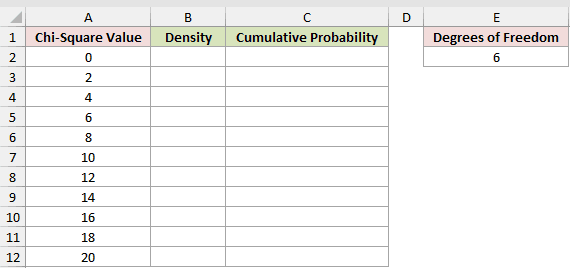 Dataset for CHISQ.DIST example 2