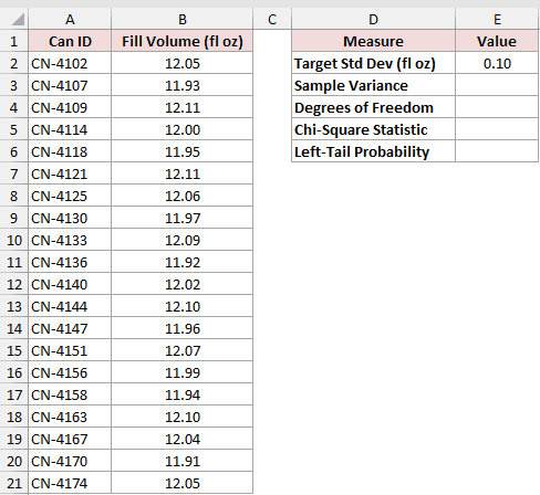Dataset for CHISQ.DIST example 3