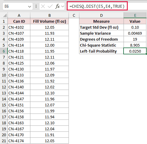 =CHISQ.DIST(E5,E4,TRUE) in E6