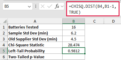 =CHISQ.DIST(B4,B1-1,TRUE) in B5