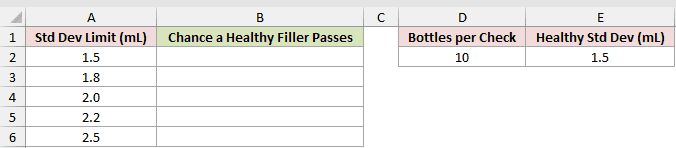 Dataset for CHISQ.DIST example 5