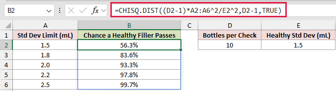 =CHISQ.DIST((D2-1)*A2:A6^2/E2^2,D2-1,TRUE) in B2