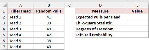 Dataset for CHISQ.DIST example 6