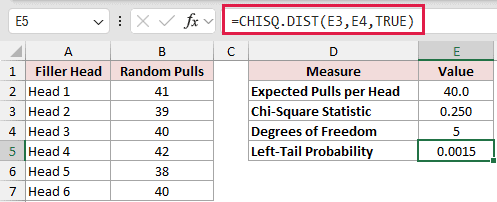 =CHISQ.DIST(E3,E4,TRUE) in E5