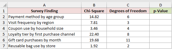 Dataset for CHISQ.DIST.RT example 1