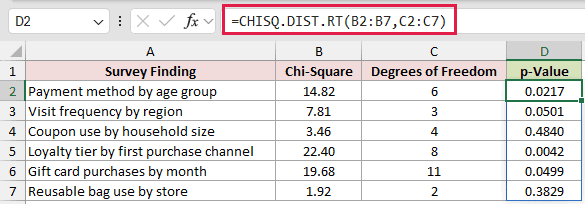 =CHISQ.DIST.RT(B2:B7,C2:C7) in D2