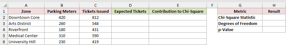 Dataset for CHISQ.DIST.RT example 2