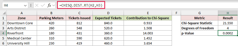 =CHISQ.DIST.RT(H2,H3) in H4