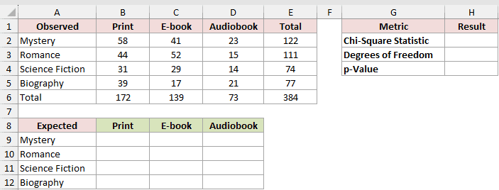 Dataset for CHISQ.DIST.RT example 3
