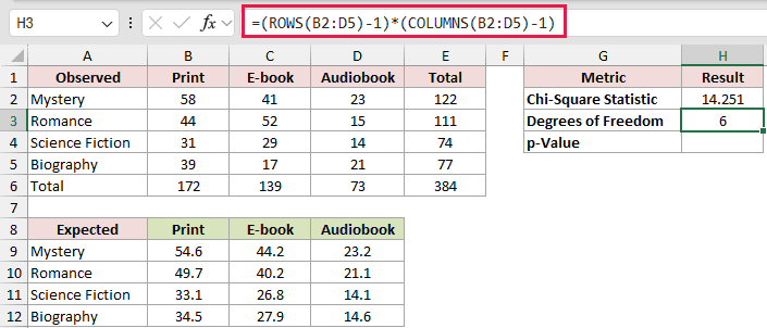 =(ROWS(B2:D5)-1)*(COLUMNS(B2:D5)-1) in H3