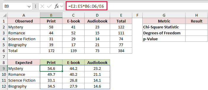 =E2:E5*B6:D6/E6 in B9