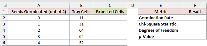 Dataset for CHISQ.DIST.RT example 4