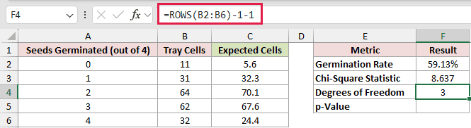 =ROWS(B2:B6)-1-1 in F4