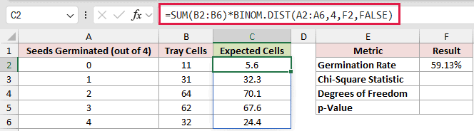 =SUM(B2:B6)*BINOM.DIST(A2:A6,4,F2,FALSE) in C2
