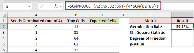=SUMPRODUCT(A2:A6,B2:B6)/(4*SUM(B2:B6)) in F2