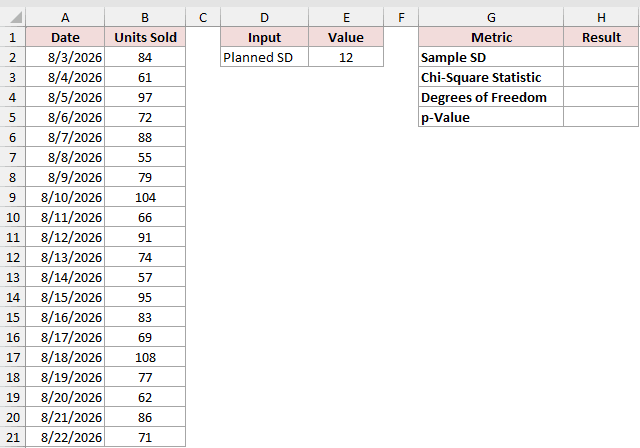 Dataset for CHISQ.DIST.RT example 5