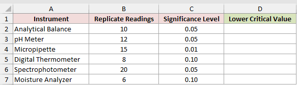 Dataset for CHISQ.INV example 1