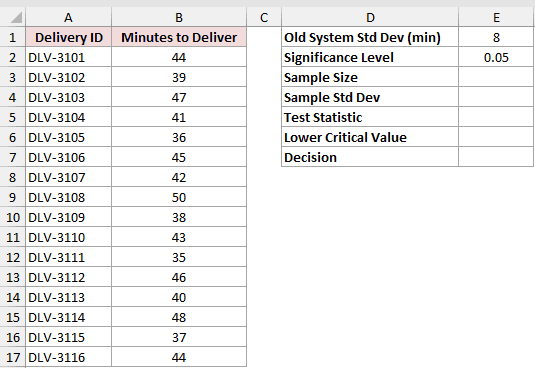 Dataset for CHISQ.INV example 2