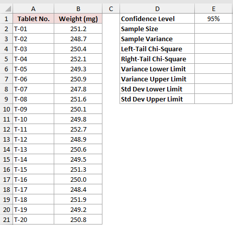Dataset for CHISQ.INV example 3