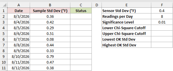 Dataset for CHISQ.INV example 4