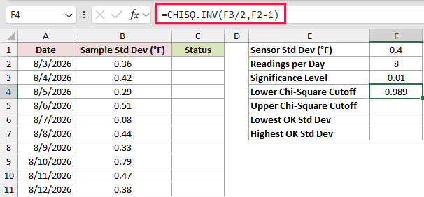 =CHISQ.INV(F3/2,F2-1) in F4