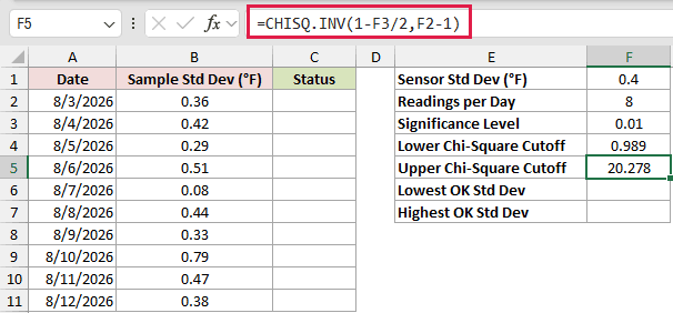 =CHISQ.INV(1-F3/2,F2-1) in F5