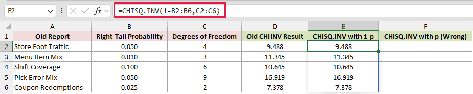 =CHISQ.INV(1-B2:B6,C2:C6) in E2