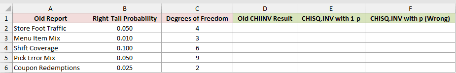 Dataset for CHISQ.INV example 5