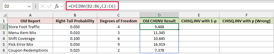 =CHIINV(B2:B6,C2:C6) in D2