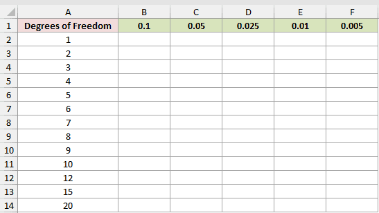 Dataset for CHISQ.INV.RT example 1