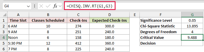 =CHISQ.INV.RT(G1,G3) in G4