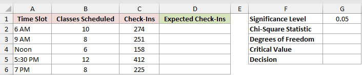 Dataset for CHISQ.INV.RT example 2