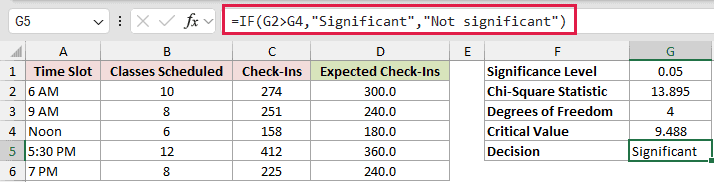 =IF(G2>G4,"Significant","Not significant") in G5