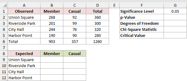 Dataset for CHISQ.INV.RT example 3