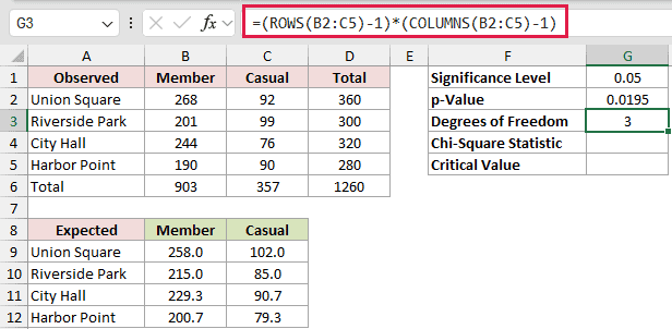 =(ROWS(B2:C5)-1)*(COLUMNS(B2:C5)-1) in G3