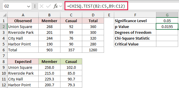 =CHISQ.TEST(B2:C5,B9:C12) in G2